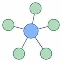 Smart MindMap