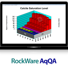 RockWare AqQA